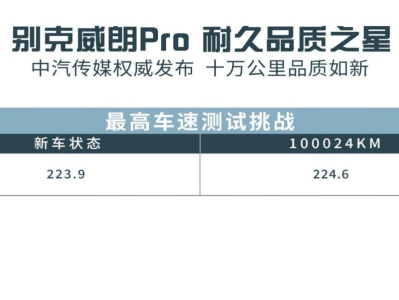 威朗pro值得入手吗,闯过10万公里长测，别克威朗Pro确实靠谱！