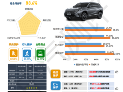 上汽荣威汽车价格,9.99万元起，上汽荣威全新第三代RX5的独特福利！