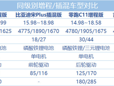 比亚迪s7参数配置,一款颜值与性能并存的SUV——比亚迪S7